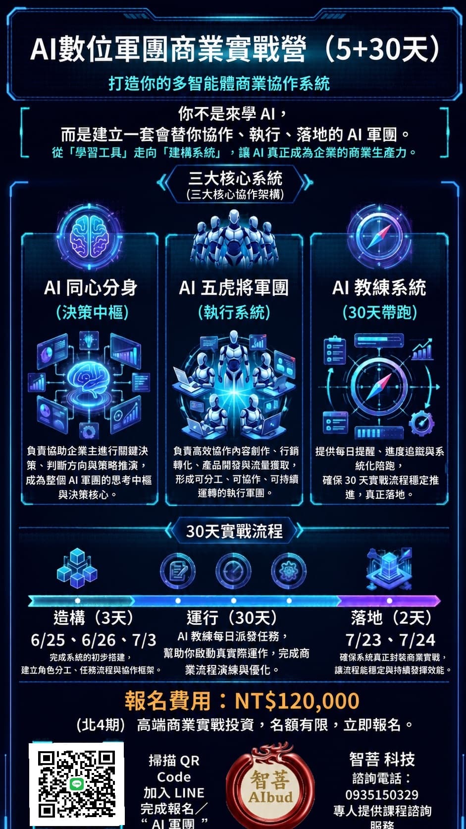 不是學 AI,而是打造一支真正替你工作的 AI 商業軍團